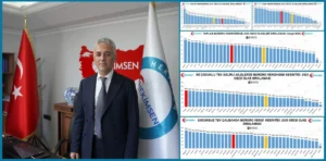 Hekimsen Genel Başkanı Uzm. Dr. Adil Kurban, Türkiye'deki vergi ve SGK kesintilerini eleştiriyor.