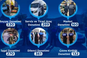 Kayseri Büyükşehir Belediyesi zabıta ekiplerinin denetimlerinden görüntü