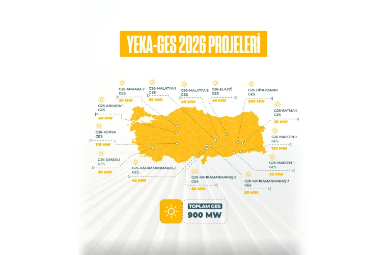 Türkiye'nin yenilenebilir enerji hedeflerini destekleyen 2026 YEKA yarışmalarını gösteren görsel.